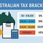 lottery tax in australia